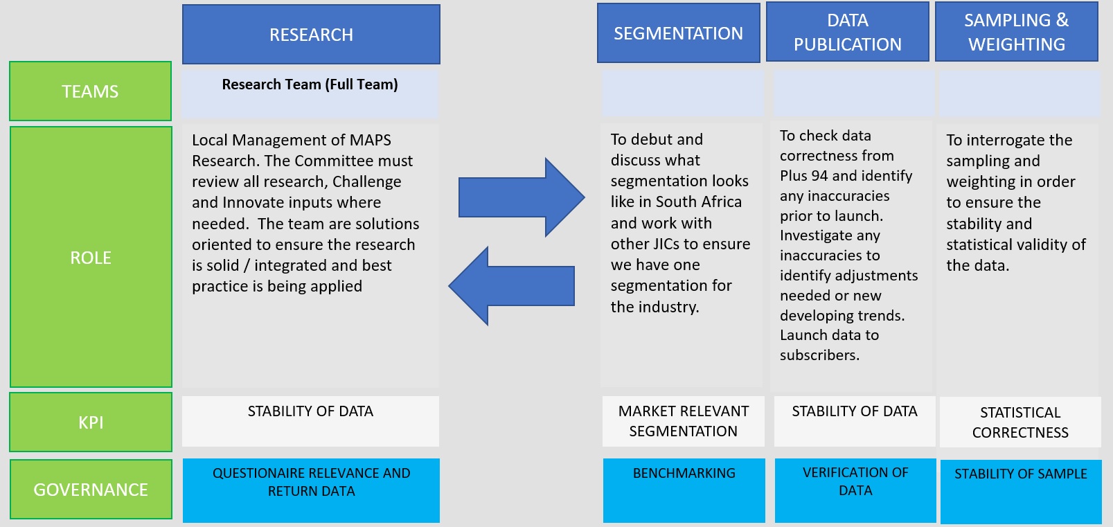 research committee purpose